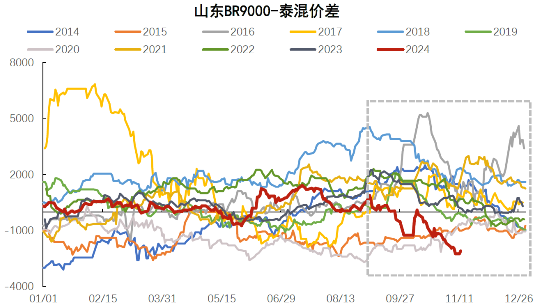 順丁橡膠近期價格走勢分析及后市展望