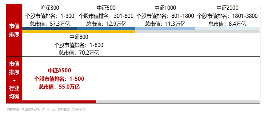 再創(chuàng)歷史記錄！為什么是寬基指數(shù)基金？