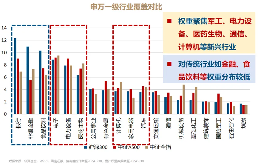 再創(chuàng)歷史記錄！為什么是寬基指數(shù)基金？