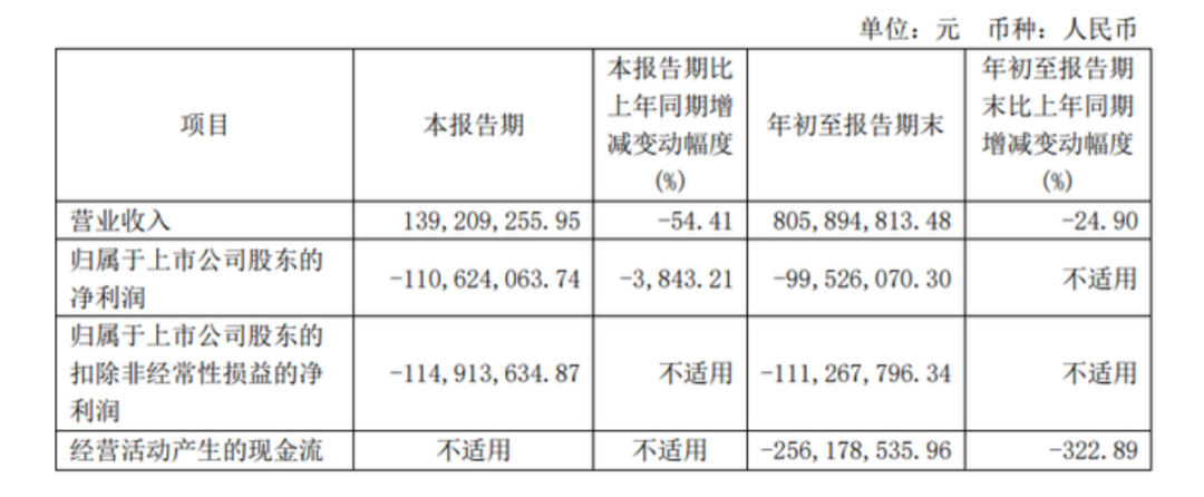 不再“吃藥喝酒”，背靠華潤(rùn)的金種子酒靠加速“賣賣賣”能否扭轉(zhuǎn)乾坤？