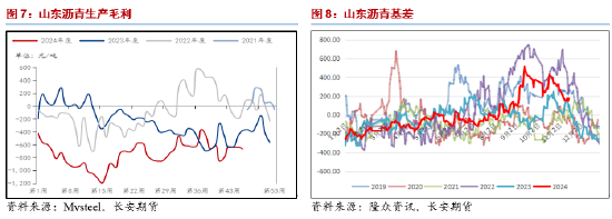 長(zhǎng)安期貨范磊：震蕩運(yùn)行BU或維持中性，關(guān)注后續(xù)價(jià)差布局機(jī)會(huì)