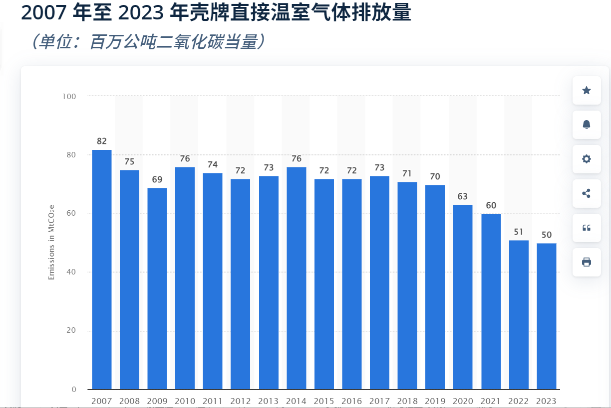 不必強(qiáng)制執(zhí)行減排目標(biāo)，殼牌氣候案迎來(lái)大轉(zhuǎn)折