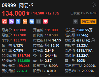 收評：港股恒指跌0.05% 科指漲0.22%中資券商股跌幅居前