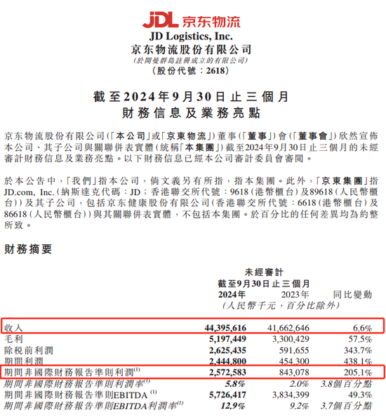 京東物流聲明，價(jià)值十幾億元手機(jī)被燒毀等事項(xiàng)是謠言