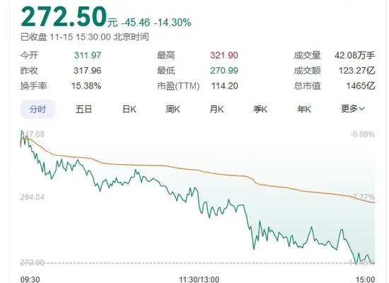 傳聞突襲！“牛市旗手”轉(zhuǎn)向，同花順跌超14%