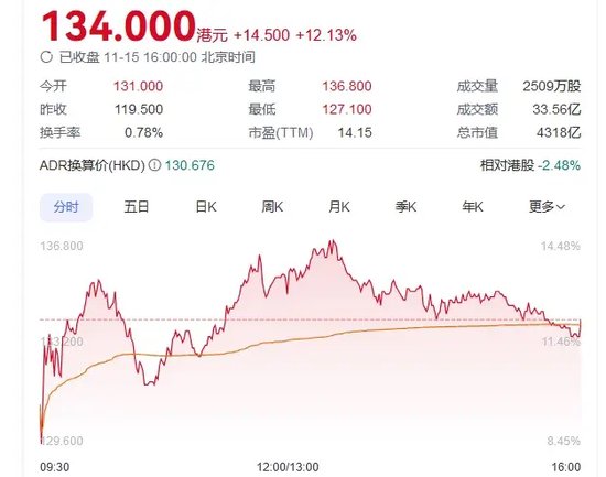 傳聞突襲！“牛市旗手”轉(zhuǎn)向，同花順跌超14%