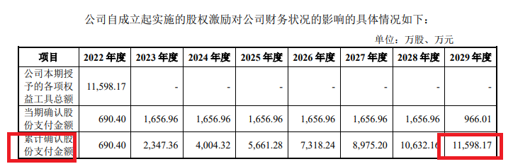 福建德?tīng)栙~面“不差錢(qián)”仍要募資30億元：神秘自然人巨額代持突擊還原 實(shí)控人親戚低價(jià)入股|IPO高募資