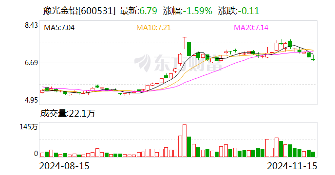 豫光金鉛：目前，公司與瑞達(dá)國(guó)際集團(tuán)的OPzV固態(tài)鉛電池尚無合作