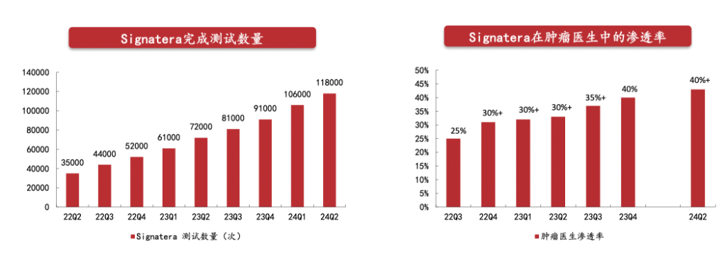 德魯肯米勒的第一大持倉Natera，是家什么樣的公司？