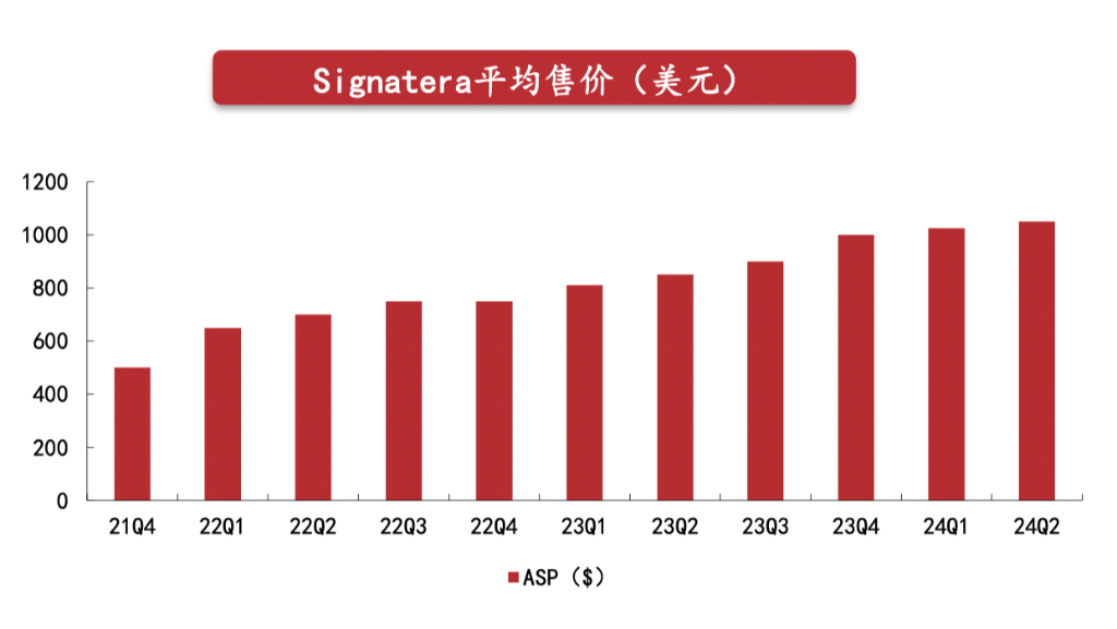 德魯肯米勒的第一大持倉Natera，是家什么樣的公司？