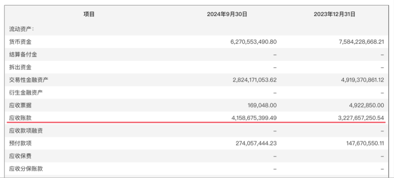 千億龍頭聯(lián)影醫(yī)療業(yè)績大變臉，凈利潤下滑超320%，“換新”能否挽回頹勢？