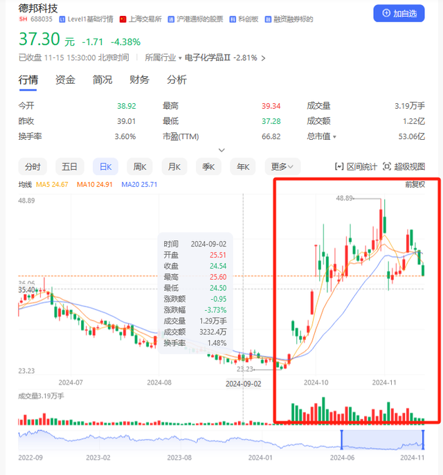 并購重組潮之B面：年內(nèi)逾十家上市公司宣布終止 半導(dǎo)體領(lǐng)域企業(yè)占比超五成