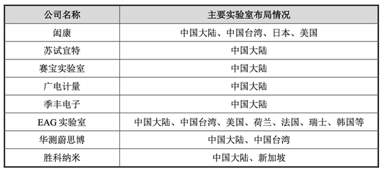 賦能半導(dǎo)體產(chǎn)業(yè)鏈高質(zhì)量發(fā)展，勝科納米科創(chuàng)板IPO上會在即