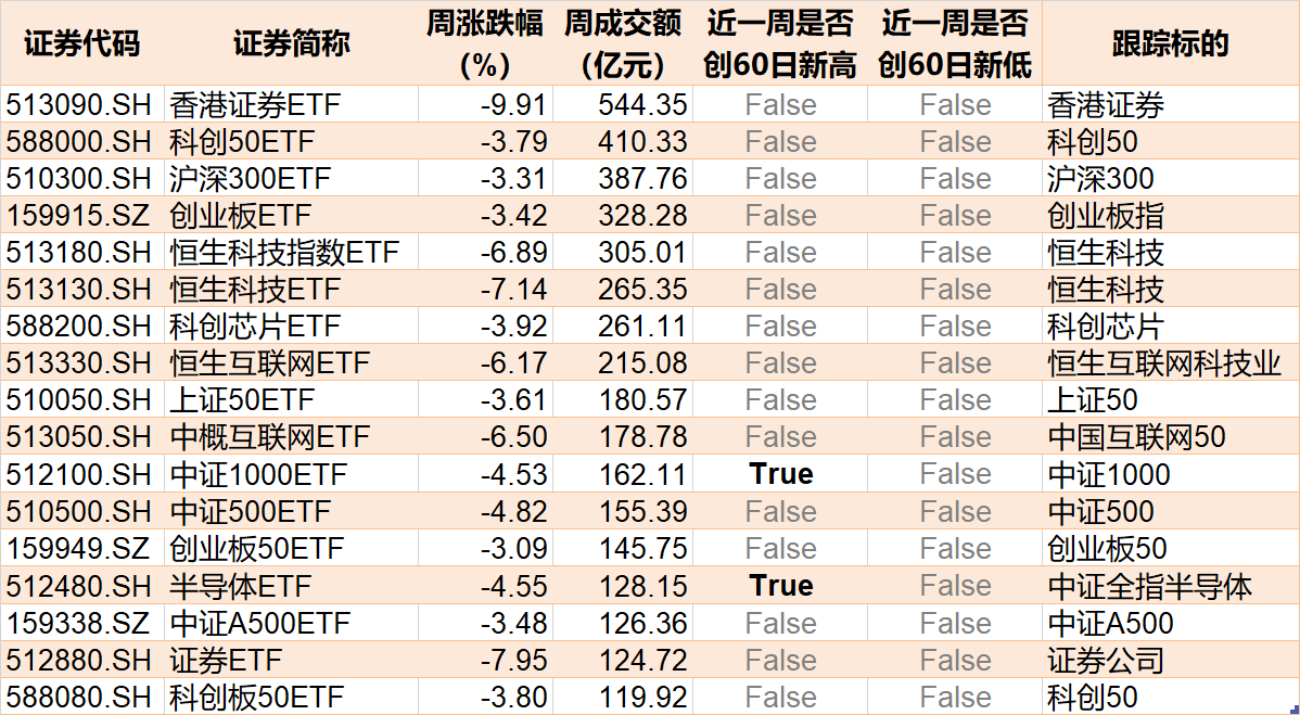 調整就是機會！機構大動作調倉，這些行業(yè)ETF被瘋狂掃貨，酒、創(chuàng)新藥等ETF份額更是創(chuàng)新高