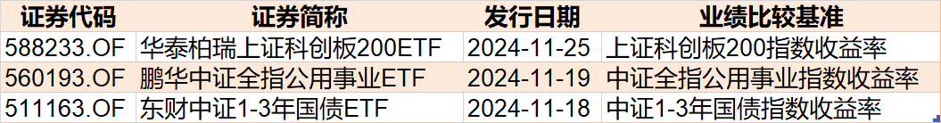 調整就是機會！機構大動作調倉，這些行業(yè)ETF被瘋狂掃貨，酒、創(chuàng)新藥等ETF份額更是創(chuàng)新高