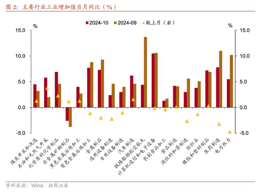 招商證券張靜靜：消費因何跳升？