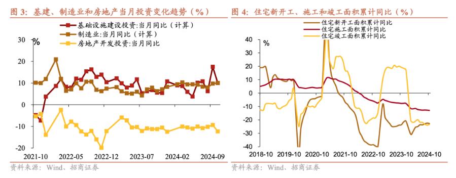 招商證券張靜靜：消費因何跳升？