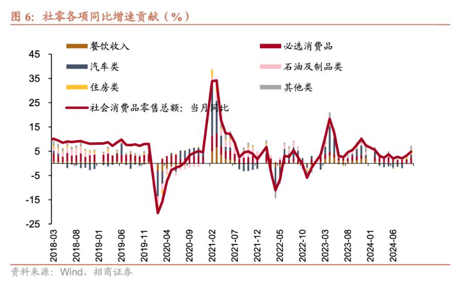 招商證券張靜靜：消費因何跳升？