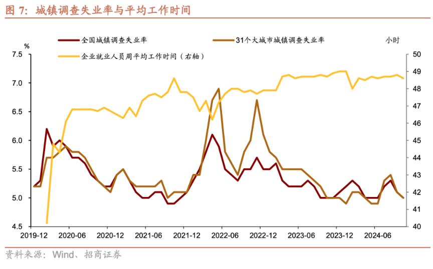 招商證券張靜靜：消費因何跳升？