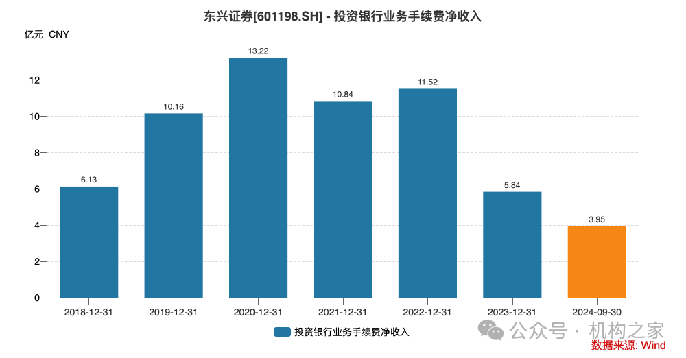 東興證券副總張軍陷失聯(lián)傳聞后閃辭！薪酬曾"三連冠"、保薦項(xiàng)目年內(nèi)撤否率46.67%