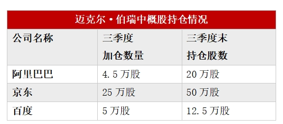 多數(shù)美股機構(gòu)投資者已完成第三季度持倉數(shù)據(jù)披露：中國資產(chǎn)受追捧 有機構(gòu)中概股倉位超90%