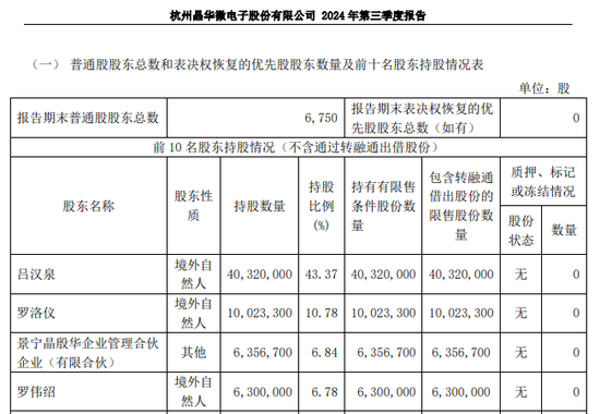 涉嫌信披違法違規(guī)！知名芯片股晶華微，被立案！