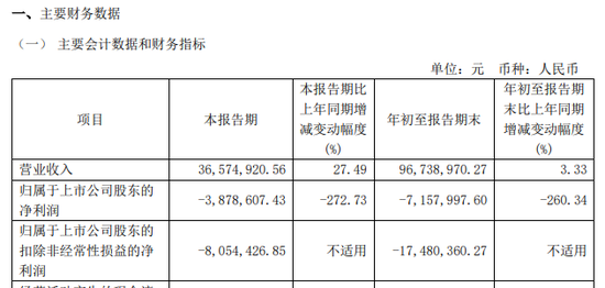 涉嫌信披違法違規(guī)！知名芯片股晶華微，被立案！