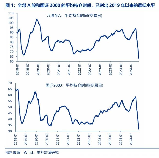 申萬宏源策略：短期市場余溫尚存，跨年階段驗(yàn)證期到來，市場可能存在調(diào)整壓力