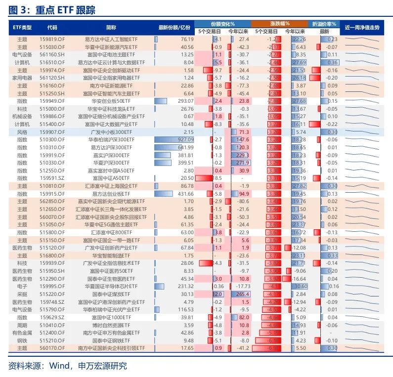 申萬宏源策略：短期市場余溫尚存，跨年階段驗(yàn)證期到來，市場可能存在調(diào)整壓力