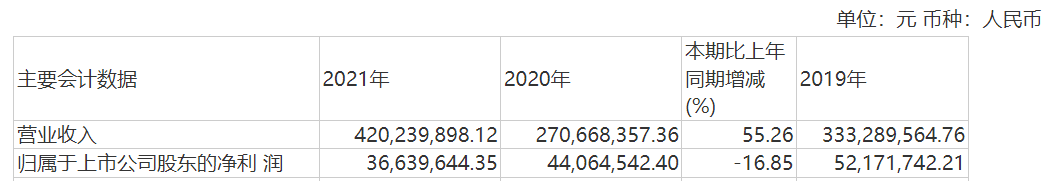 資本風(fēng)云丨業(yè)績持續(xù)虧損、涉嫌財(cái)務(wù)造假，力源科技沈萬中取保候?qū)?></a></li>
                            <li><a href=