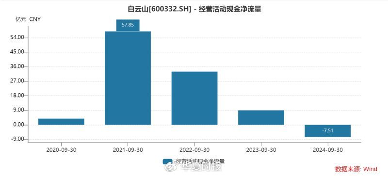 白云山凈利潤(rùn)“涼涼”：王老吉、金戈雙拳難敵市場(chǎng)沖擊