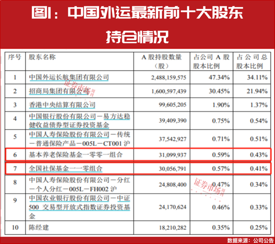 “國家隊”四季度重倉股提前曝光！