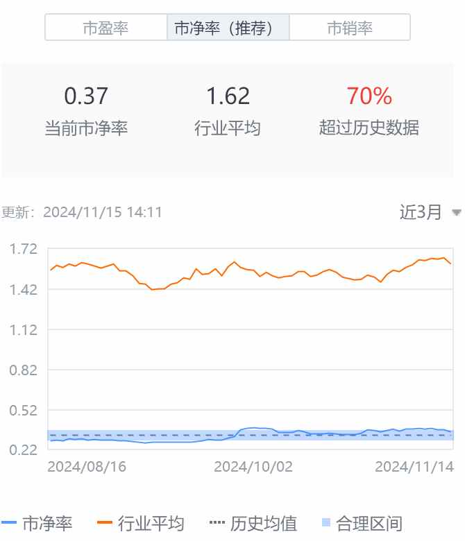 Q3亮眼財報難阻股價高位三連跌，中汽系統(tǒng)怎么了？