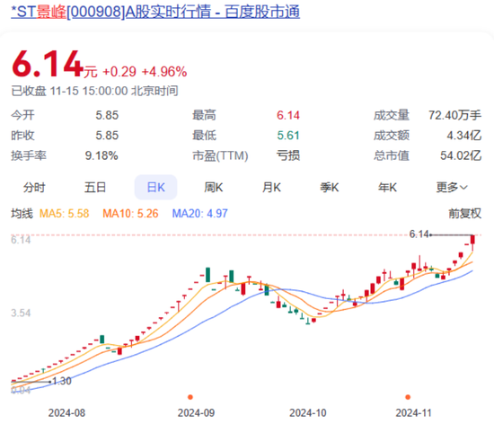 大漲超750%！明起停牌核查