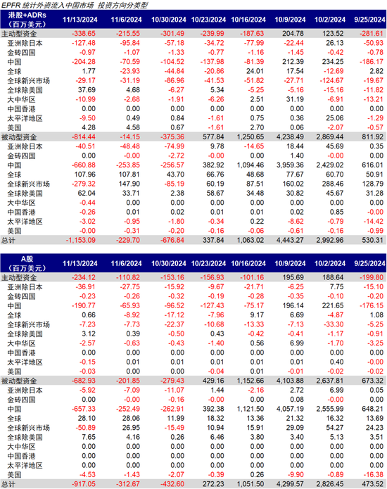 中金：港股回調(diào)后的前景如何？