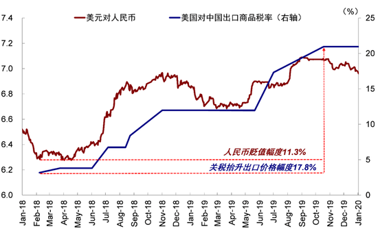 中金：港股回調(diào)后的前景如何？