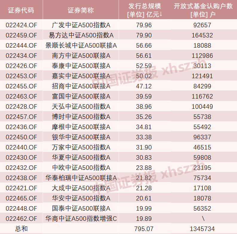 A股新紀(jì)錄！2100億資金火速集結(jié)