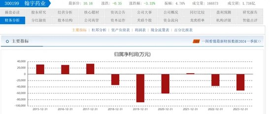 翰宇藥業(yè)前總裁被判3年半，與“胡潤(rùn)富豪”共事16年！