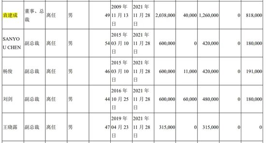 翰宇藥業(yè)前總裁被判3年半，與“胡潤(rùn)富豪”共事16年！