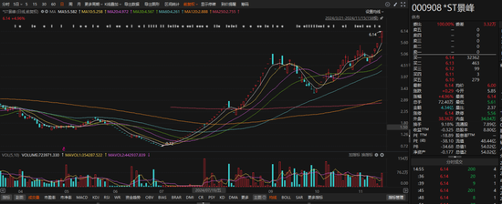 剛剛公告，停牌核查！已大漲752.78%