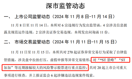 *ST景峰11月18日停牌核查，股價(jià)異動再次引發(fā)深交所重點(diǎn)監(jiān)控