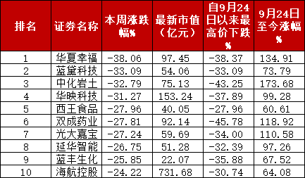 A股“妖風(fēng)散”？瘋狂過(guò)后，該如何尋找真正的“大而美”、“小而美”？