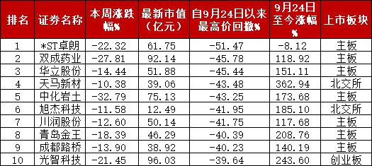 A股“妖風(fēng)散”？瘋狂過(guò)后，該如何尋找真正的“大而美”、“小而美”？