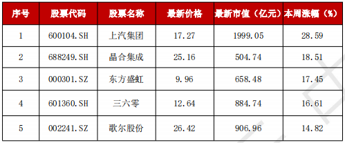 A股“妖風(fēng)散”？瘋狂過(guò)后，該如何尋找真正的“大而美”、“小而美”？