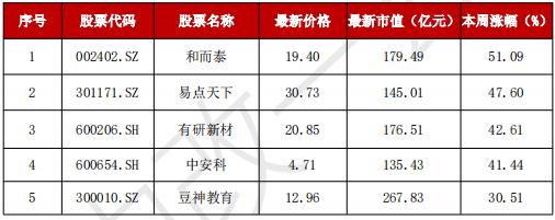 A股“妖風(fēng)散”？瘋狂過(guò)后，該如何尋找真正的“大而美”、“小而美”？