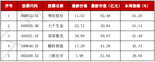 A股“妖風(fēng)散”？瘋狂過(guò)后，該如何尋找真正的“大而美”、“小而美”？