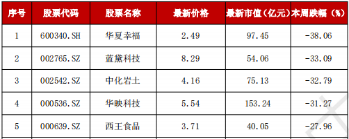 A股“妖風(fēng)散”？瘋狂過(guò)后，該如何尋找真正的“大而美”、“小而美”？