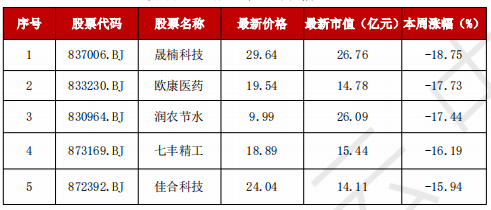 A股“妖風(fēng)散”？瘋狂過(guò)后，該如何尋找真正的“大而美”、“小而美”？