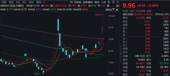 利好來襲！A股公司密集公告，總規(guī)模突破340億元