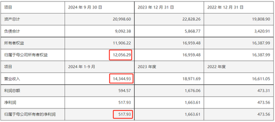 明日復牌！芯片細分龍頭股，收購方案公布